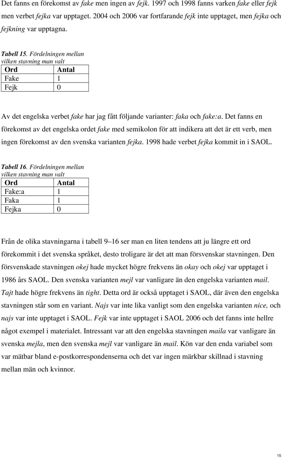 Fördelningen mellan vilken stavning man valt Ord Antal Fake 1 Fejk 0 Av det engelska verbet fake har jag fått följande varianter: faka och fake:a.