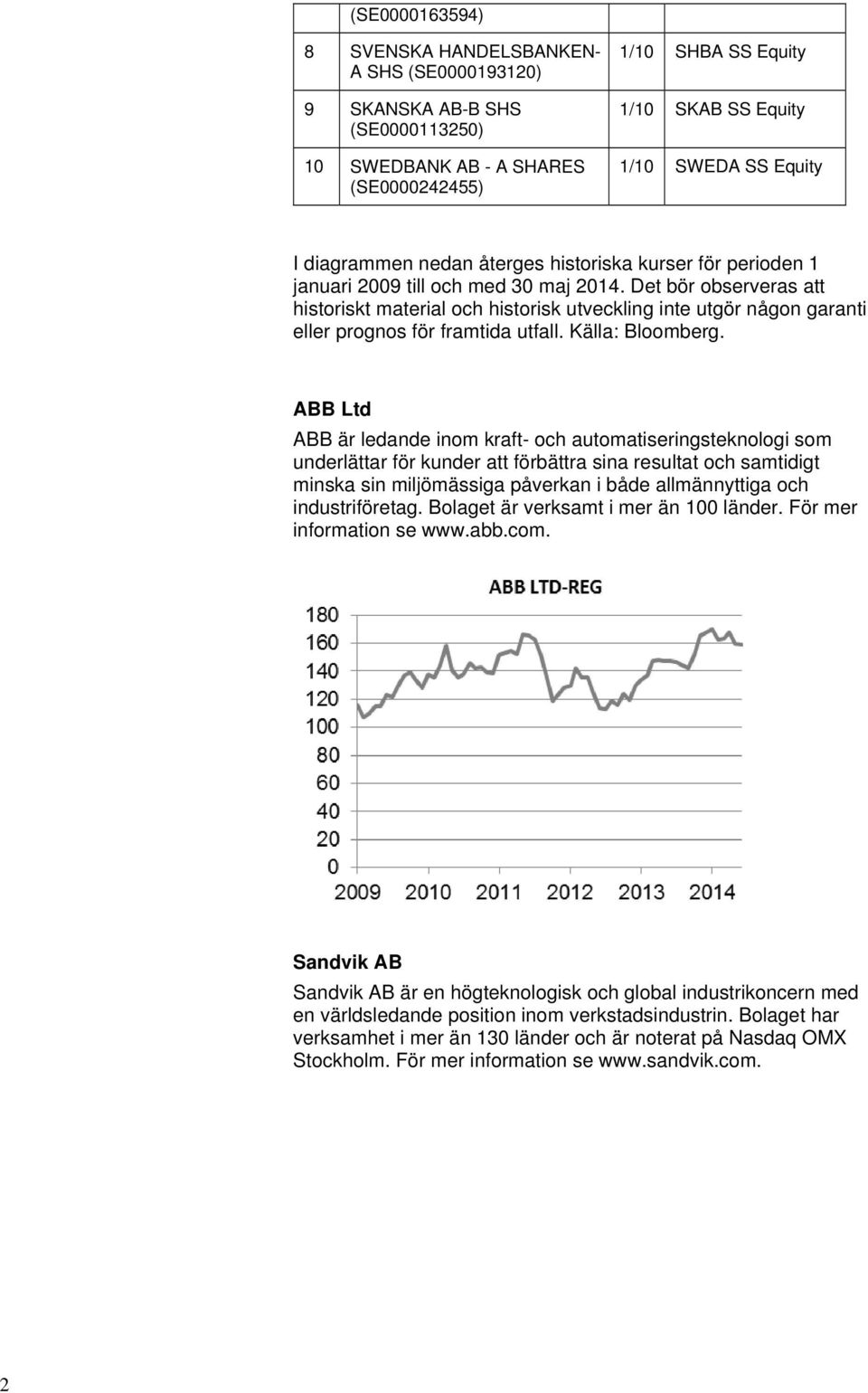 Det bör observeras att historiskt material och historisk utveckling inte utgör någon garanti eller prognos för framtida utfall. Källa: Bloomberg.