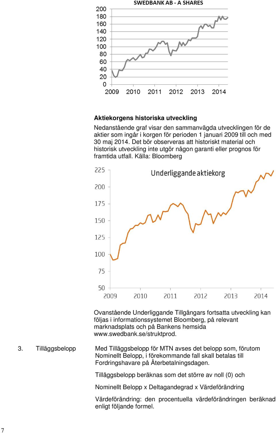 Källa: Bloomberg Ovanstående Underliggande Tillgångars fortsatta utveckling kan följas i informationssystemet Bloomberg, på relevant marknadsplats och på Bankens hemsida www.swedbank.se/struktprod. 3.