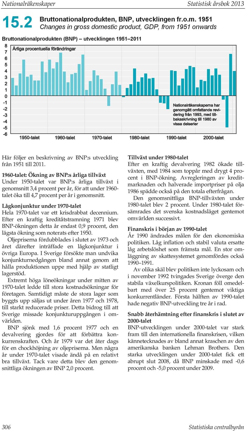 1960-talet: Ökning av BNP:s årliga tillväxt Under 1950-talet var BNP:s årliga tillväxt i genomsnitt 3,4 procent per år, för att under 1960- talet öka till 4,7 procent per år i genomsnitt.