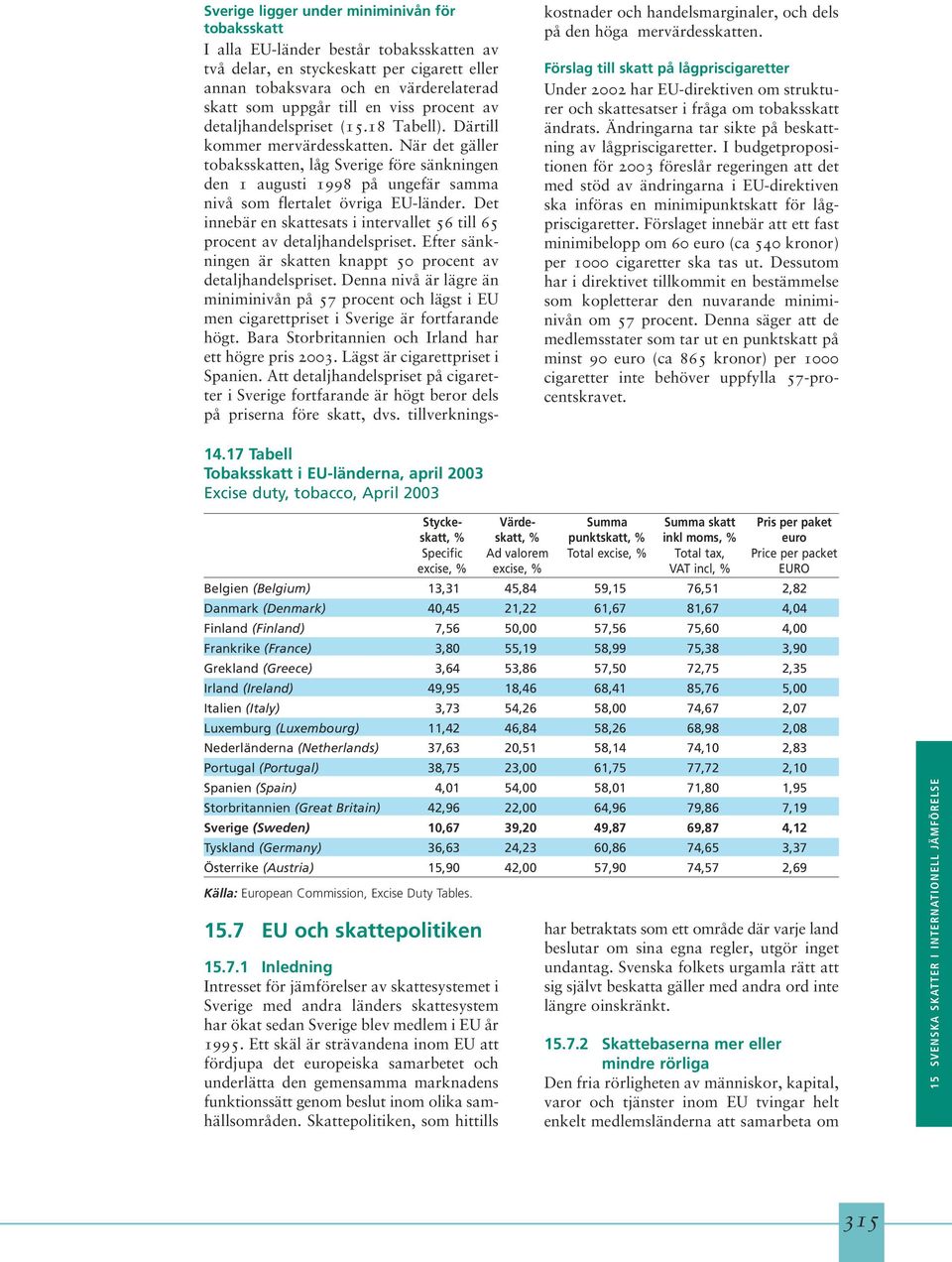 När det gäller tobaksskatten, låg Sverige före sänkningen den 1 augusti 1998 på ungefär samma nivå som flertalet övriga EU-länder.