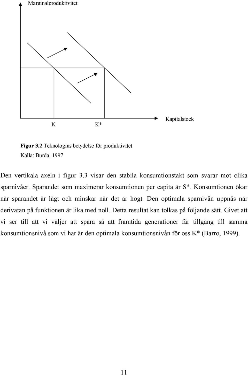 Konsumtionen ökar när sparandet är lågt och minskar när det är högt. Den optimala sparnivån uppnås när derivatan på funktionen är lika med noll.