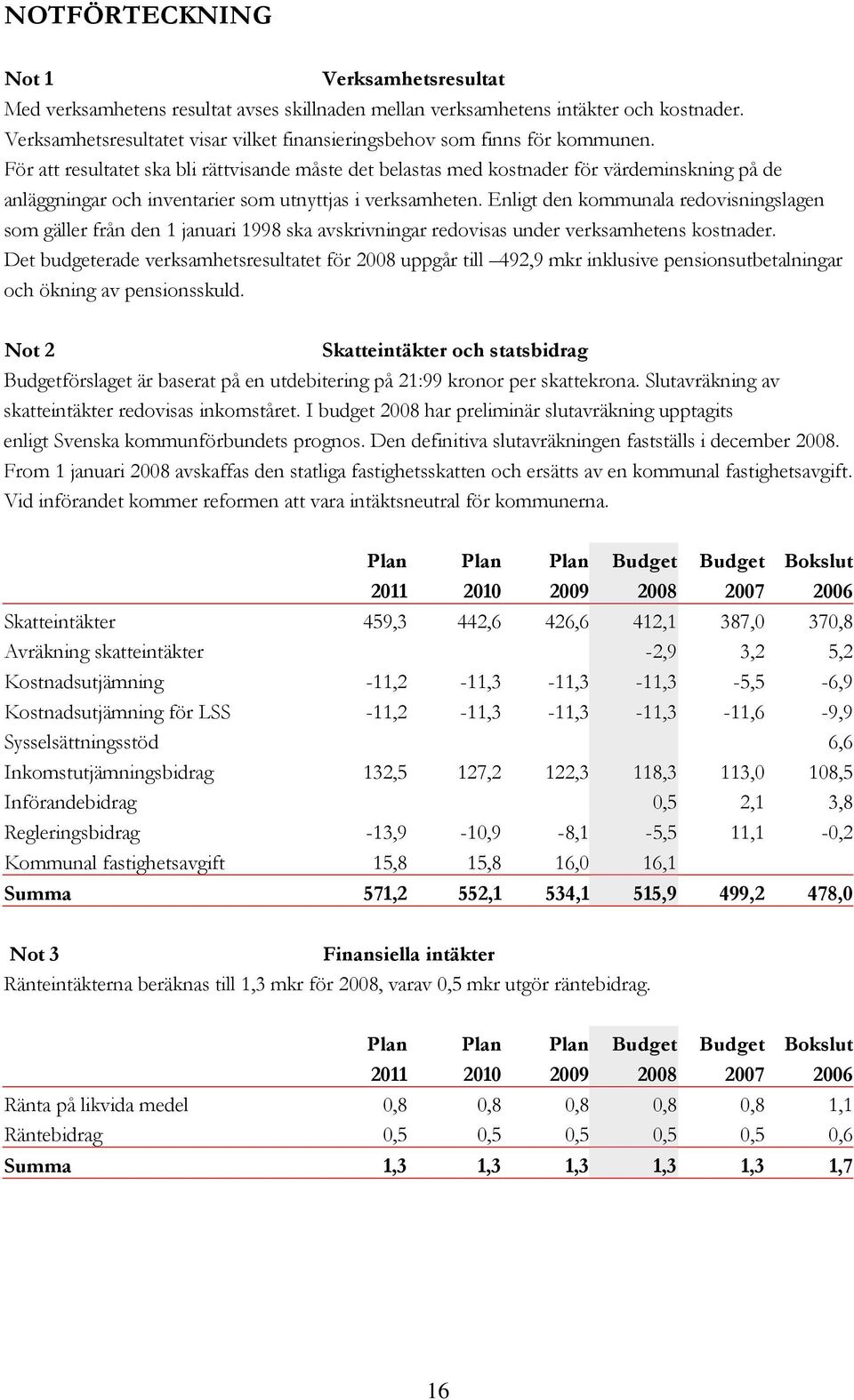 För att resultatet ska bli rättvisande måste det belastas med kostnader för värdeminskning på de anläggningar och inventarier som utnyttjas i verksamheten.