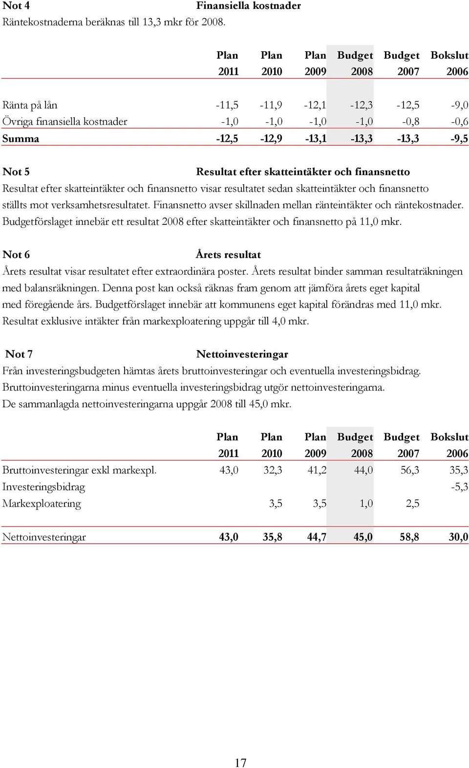 Not 5 Resultat efter skatteintäkter och finansnetto Resultat efter skatteintäkter och finansnetto visar resultatet sedan skatteintäkter och finansnetto ställts mot verksamhetsresultatet.