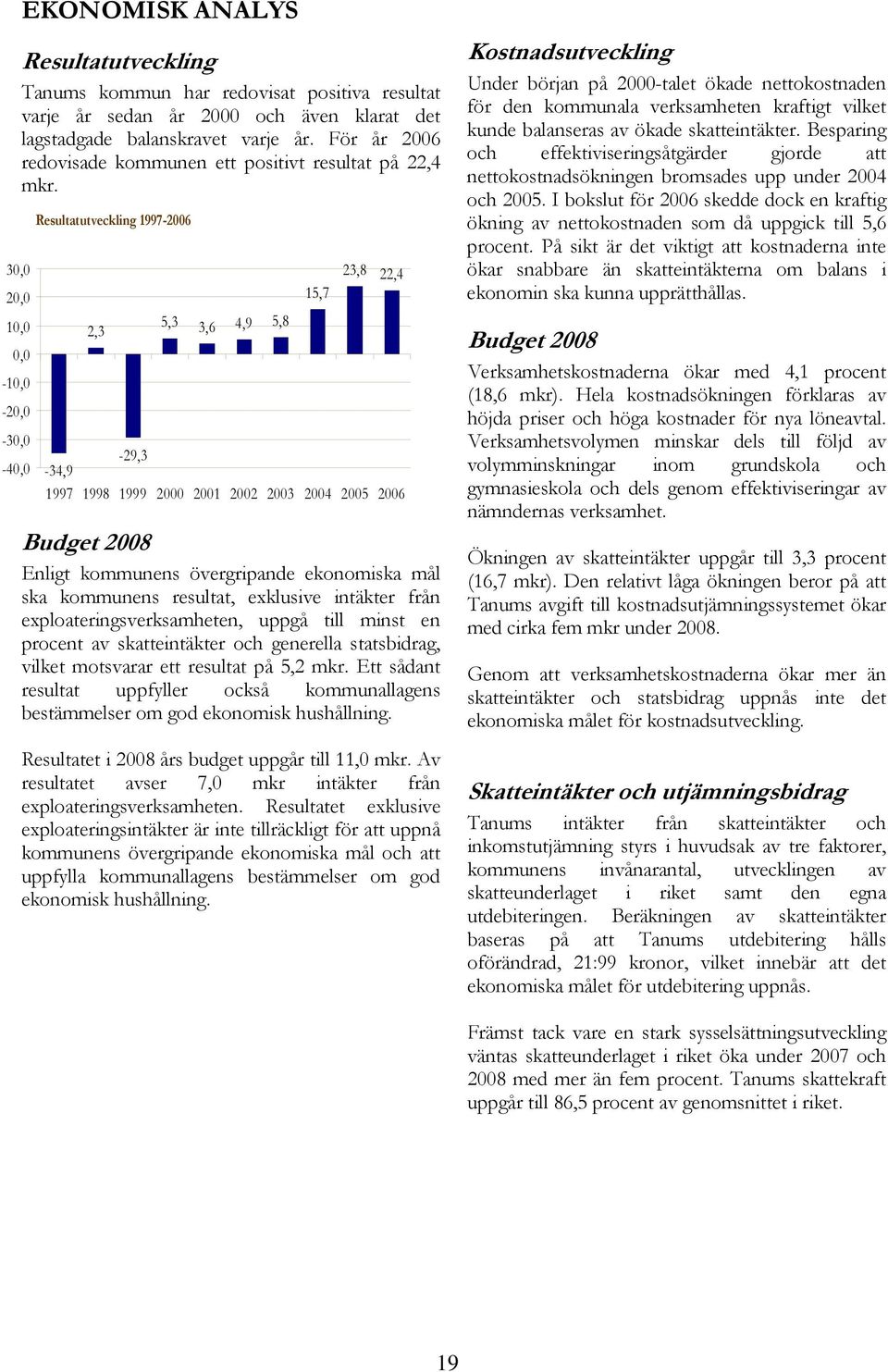 30,0 20,0 10,0 0,0-10,0-20,0-30,0-40,0 Resultatutveckling 1997-2006 2,3 5,3 3,6 4,9 5,8 15,7 23,8 22,4-29,3-34,9 1997 1998 1999 2000 2001 2002 2003 2004 2005 2006 Budget 2008 Enligt kommunens