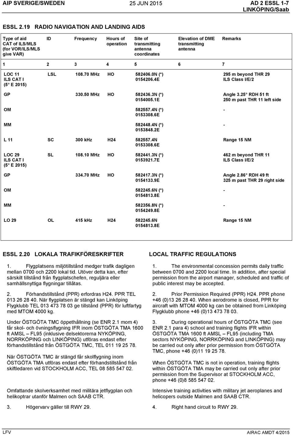 antenna Remarks 1 2 3 4 5 6 7 LOC 11 ILS CAT I (5 E 2015) LSL 108.70 MHz HO 582406.0N (*) 0154206.4E 295 m beyond THR 29 ILS Class I/E/2 GP 330.50 MHz HO 582436.3N (*) 0154005.1E OM 582557.