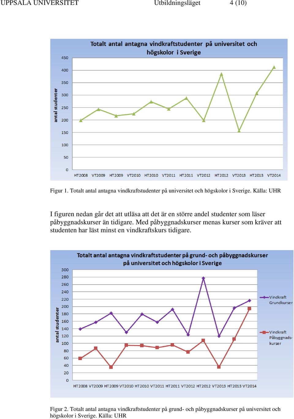 Källa: UHR I figuren nedan går det att utläsa att det är en större andel studenter som läser påbyggnadskurser än tidigare.