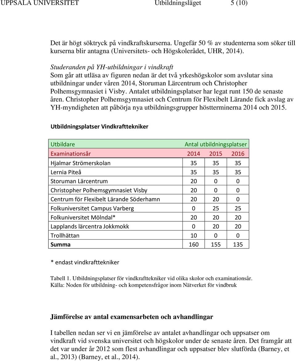 Polhemsgymnasiet i Visby. Antalet utbildningsplatser har legat runt 150 de senaste åren.