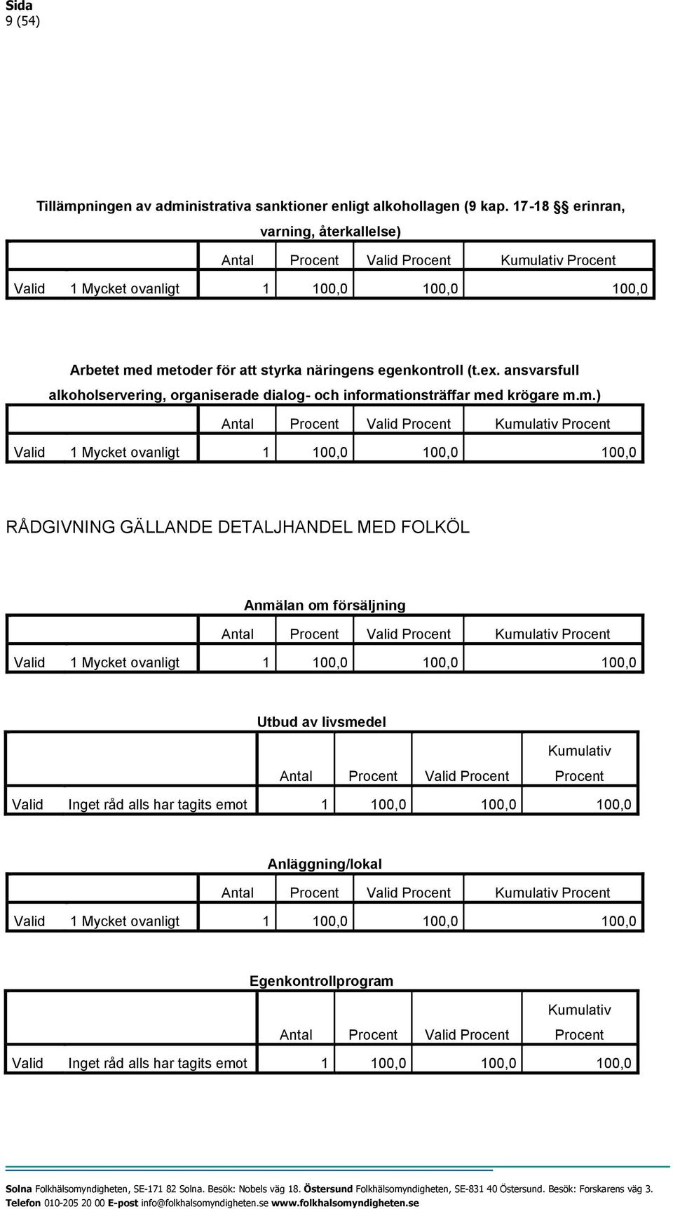 ansvarsfull alkoholservering, organiserade dialog- och informa