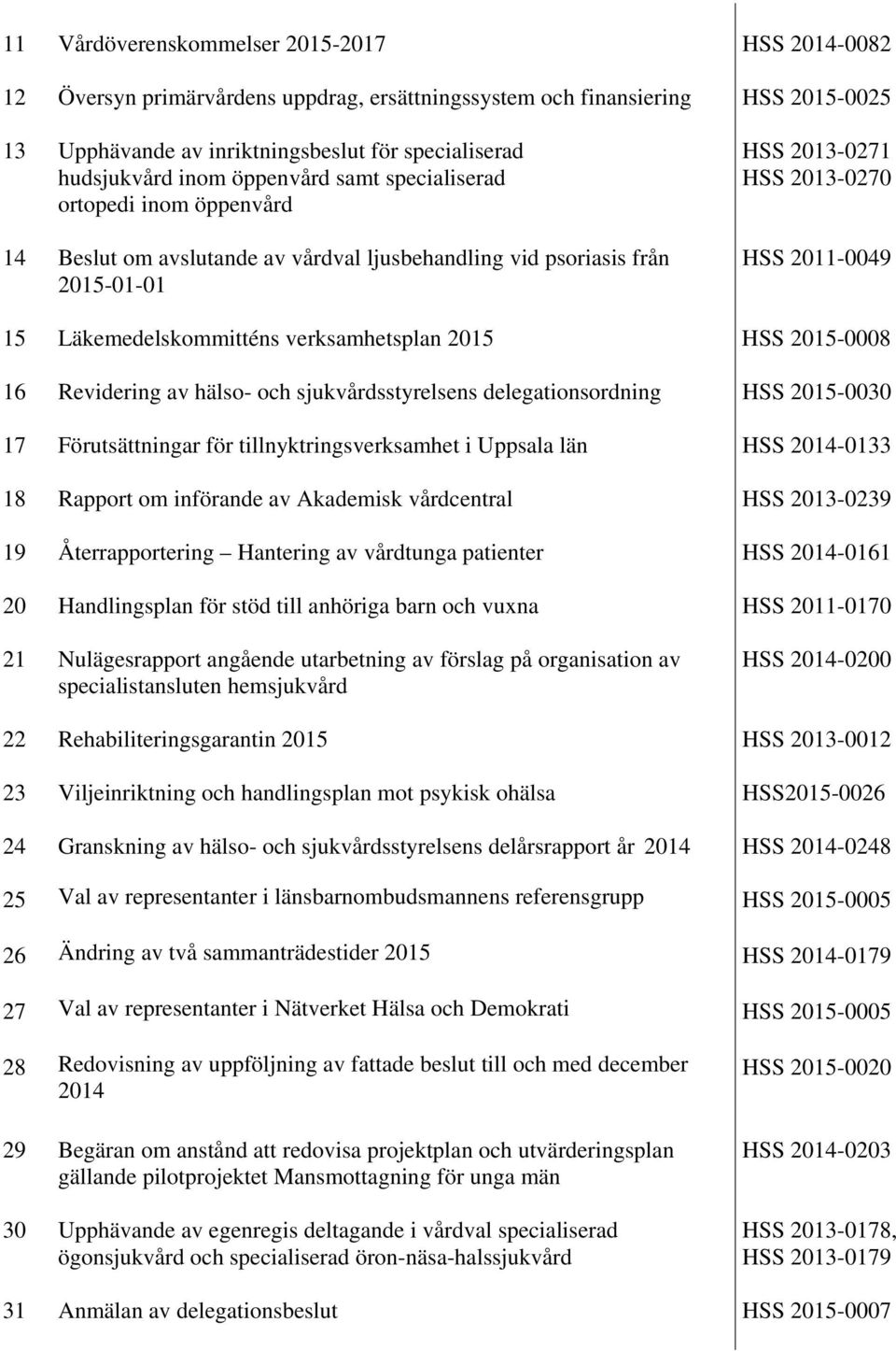 Läkemedelskommitténs verksamhetsplan 2015 HSS 2015-0008 16 Revidering av hälso- och sjukvårdsstyrelsens delegationsordning HSS 2015-0030 17 Förutsättningar för tillnyktringsverksamhet i Uppsala län