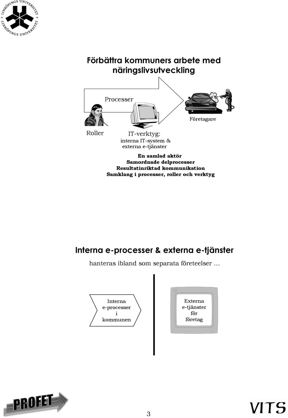 Resultatinriktad kommunikation Samklang i processer, roller och verktyg Interna e-processer &