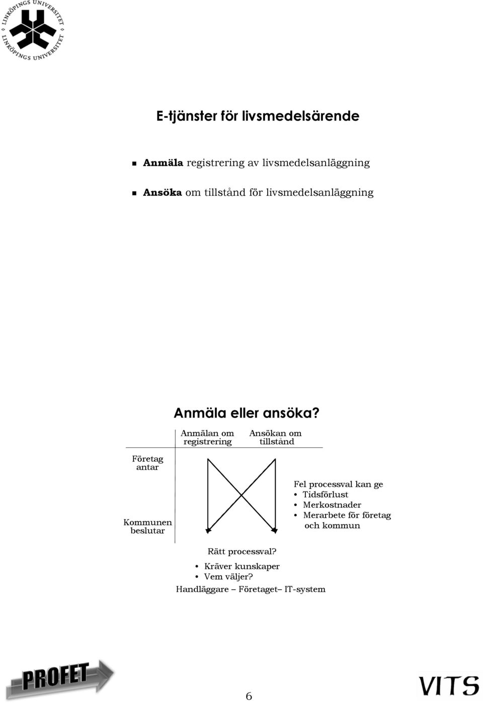 Anmälan om registrering Ansökan om tillstånd Företag antar Kommunen beslutar Fel processval