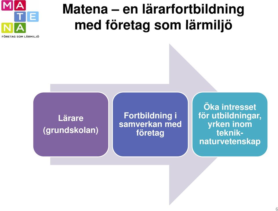 för utbildningar, yrken inom teknik-