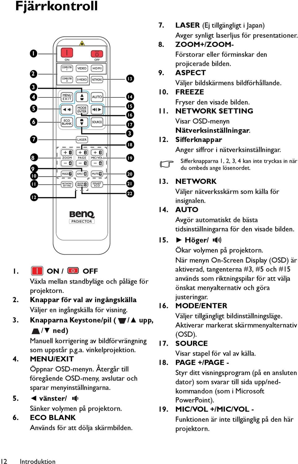 ECO BLANK Används för att dölja skärmbilden. 13 14 18 19 20 21 22 7. LASER (Ej tillgängligt i Japan) Avger synligt laserljus för presentationer. 8.