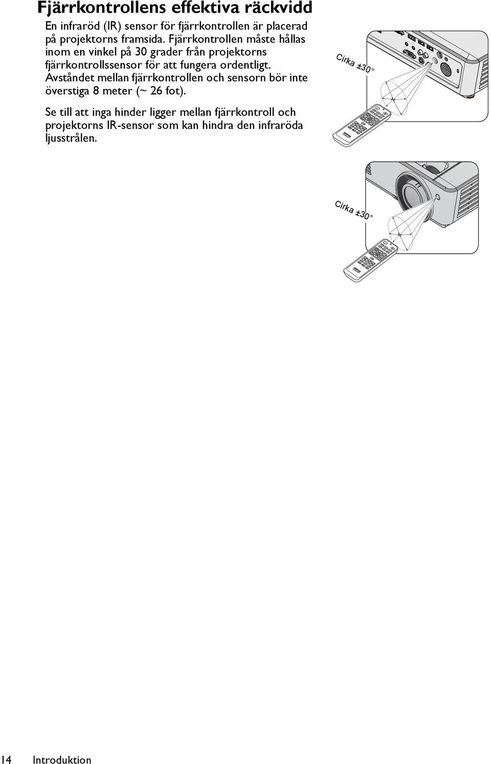 Fjärrkontrollen måste hållas inom en vinkel på 30 grader från projektorns fjärrkontrollssensor för att fungera