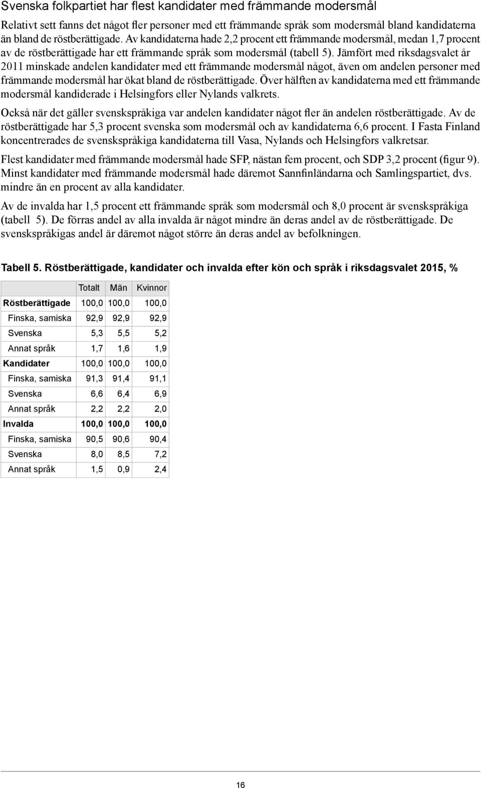 Jämfört med riksdagsvalet år minskade andelen kandidater med ett främmande modersmål något, även om andelen personer med främmande modersmål har ökat bland de röstberättigade.