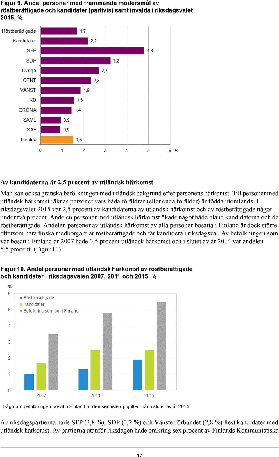 befolkningen med utländsk bakgrund efter personens härkomst. Till personer med utländsk härkomst räknas personer vars båda föräldrar (eller enda förälder) är födda utomlands.