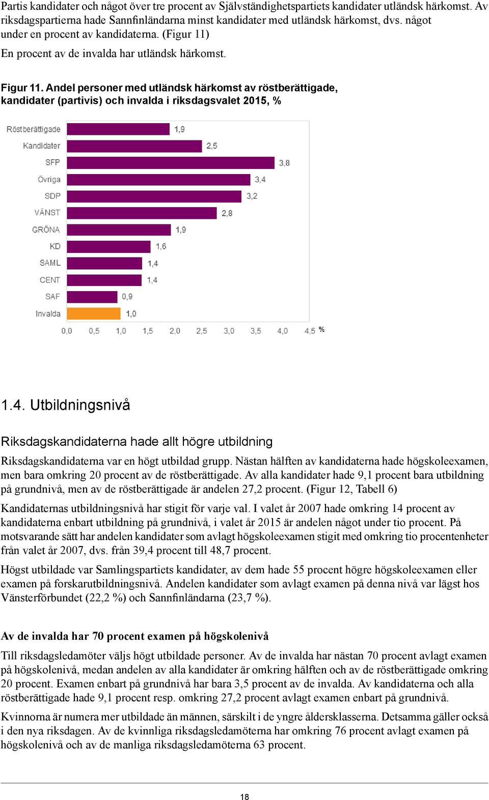 Andel personer med utländsk härkomst av röstberättigade, kandidater (partivis) och invalda i riksdagsvalet, % 1.4.