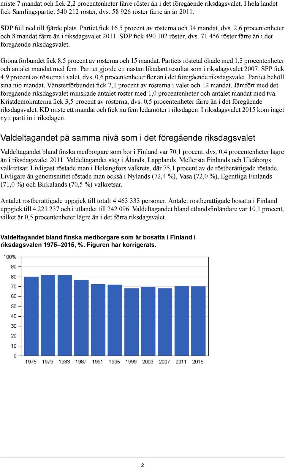 71 456 röster färre än i det föregående riksdagsvalet. Gröna förbundet fick 8,5 procent av rösterna och 15 mandat. Partiets röstetal ökade med 1,3 procentenheter och antalet mandat med fem.