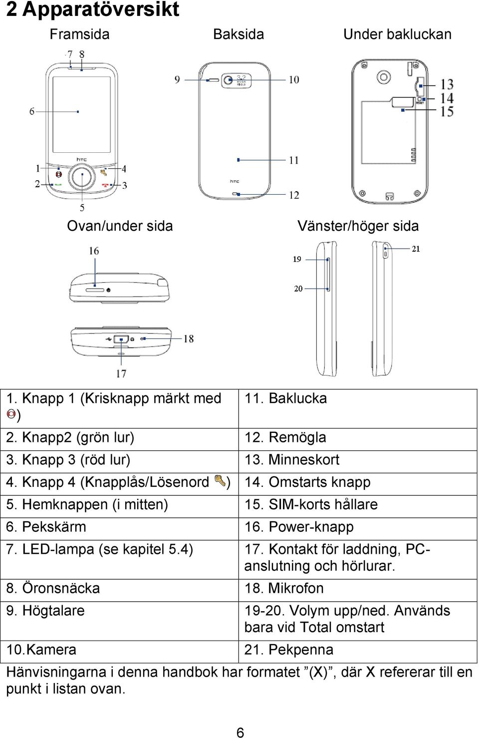 SIM-korts hållare 6. Pekskärm 16. Power-knapp 7. LED-lampa (se kapitel 5.4) 17. Kontakt för laddning, PCanslutning och hörlurar. 8. Öronsnäcka 18.