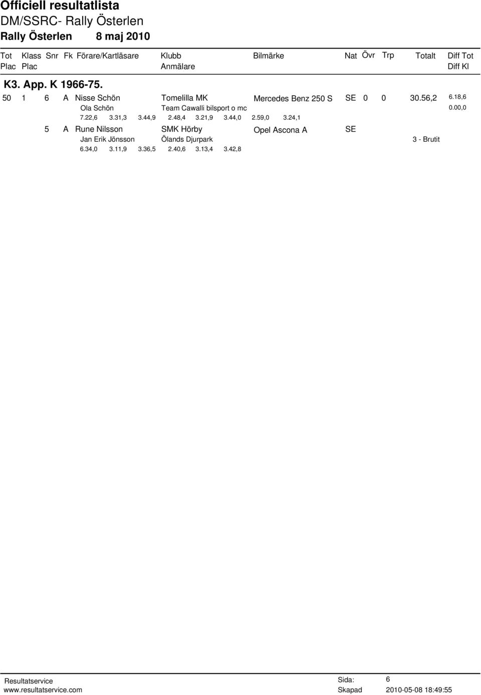 18,6 Ola Schön Team Cawalli bilsport o mc 7.22,6 3.31,3 3.44,9 2.48,4 3.