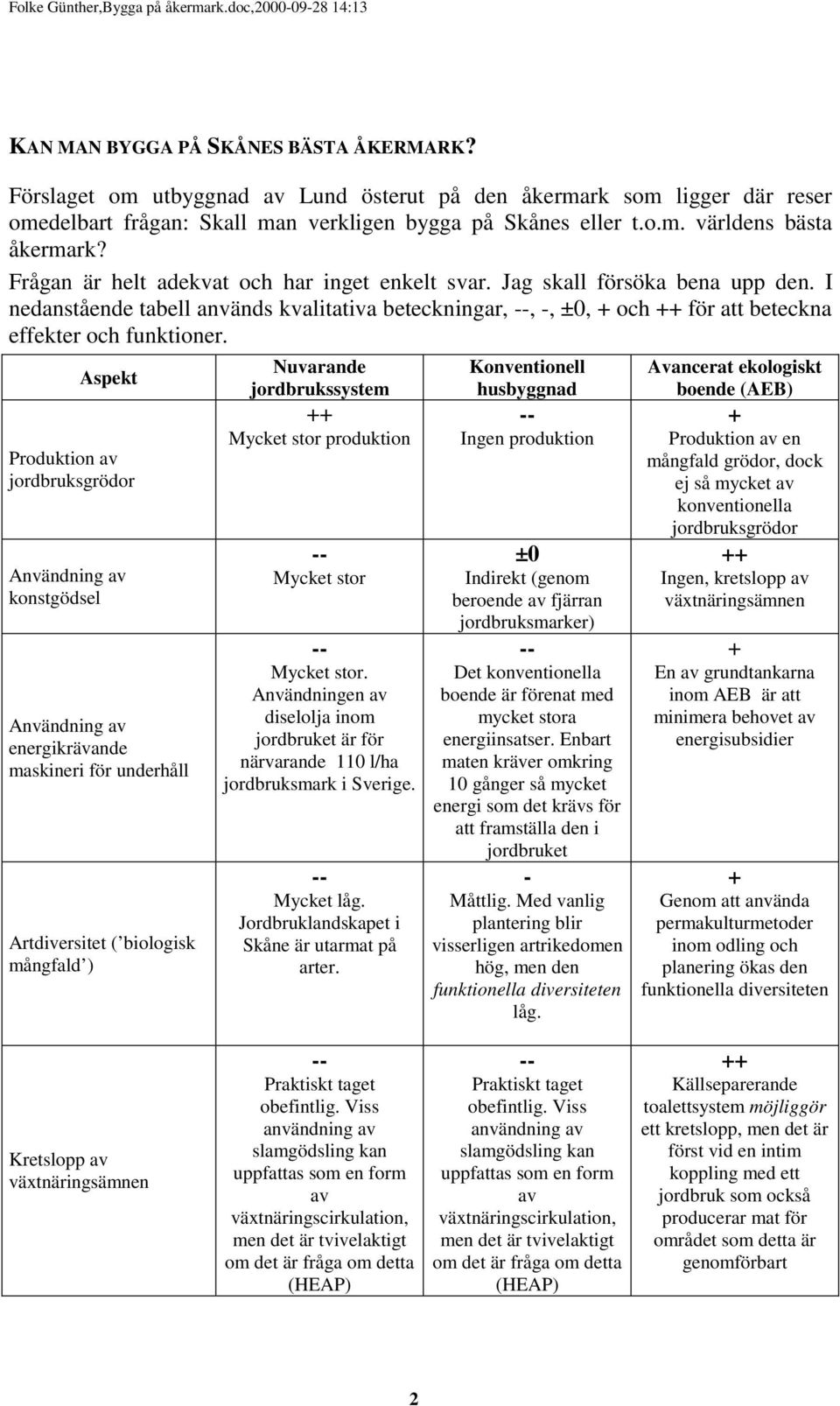 Aspekt Produktion av jordbruksgrödor Användning av konstgödsel Användning av energikrävande maskineri för underhåll Artdiversitet ( biologisk mångfald ) Nuvarande jordbrukssystem produktion.