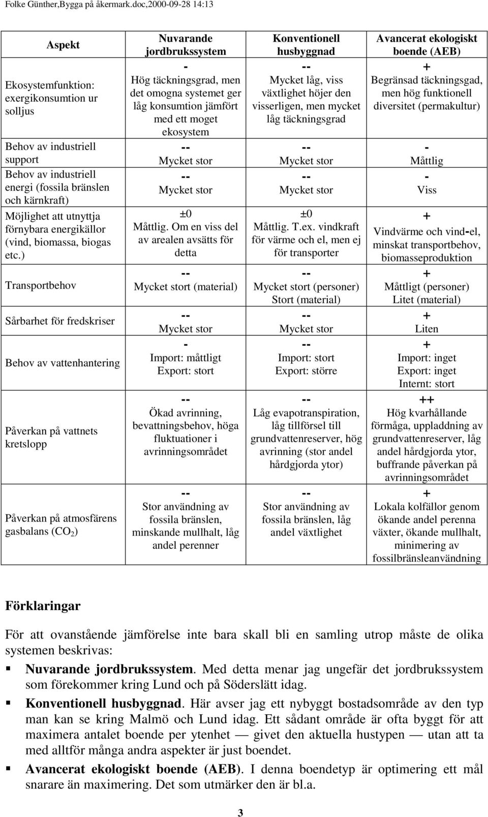 Om en viss del av arealen avsätts för detta t (material) Sårbarhet för fredskriser Behov av vattenhantering Import: måttligt Export: stort Påverkan på vattnets kretslopp Påverkan på atmosfärens