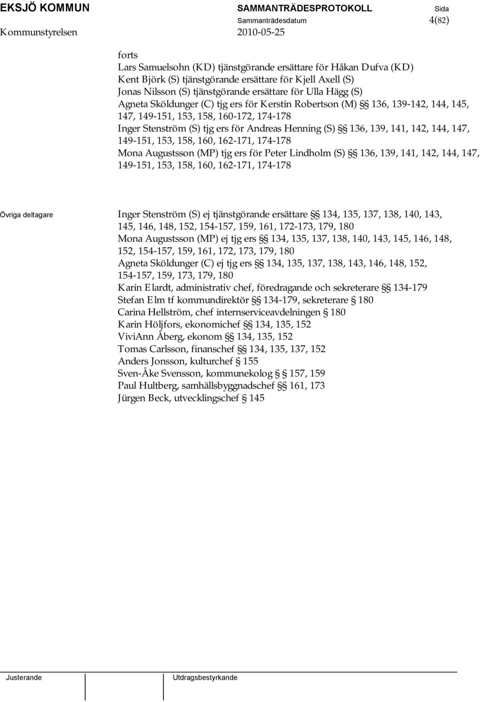 139, 141, 142, 144, 147, 149-151, 153, 158, 160, 162-171, 174-178 Mona Augustsson (MP) tjg ers för Peter Lindholm (S) 136, 139, 141, 142, 144, 147, 149-151, 153, 158, 160, 162-171, 174-178 Övriga