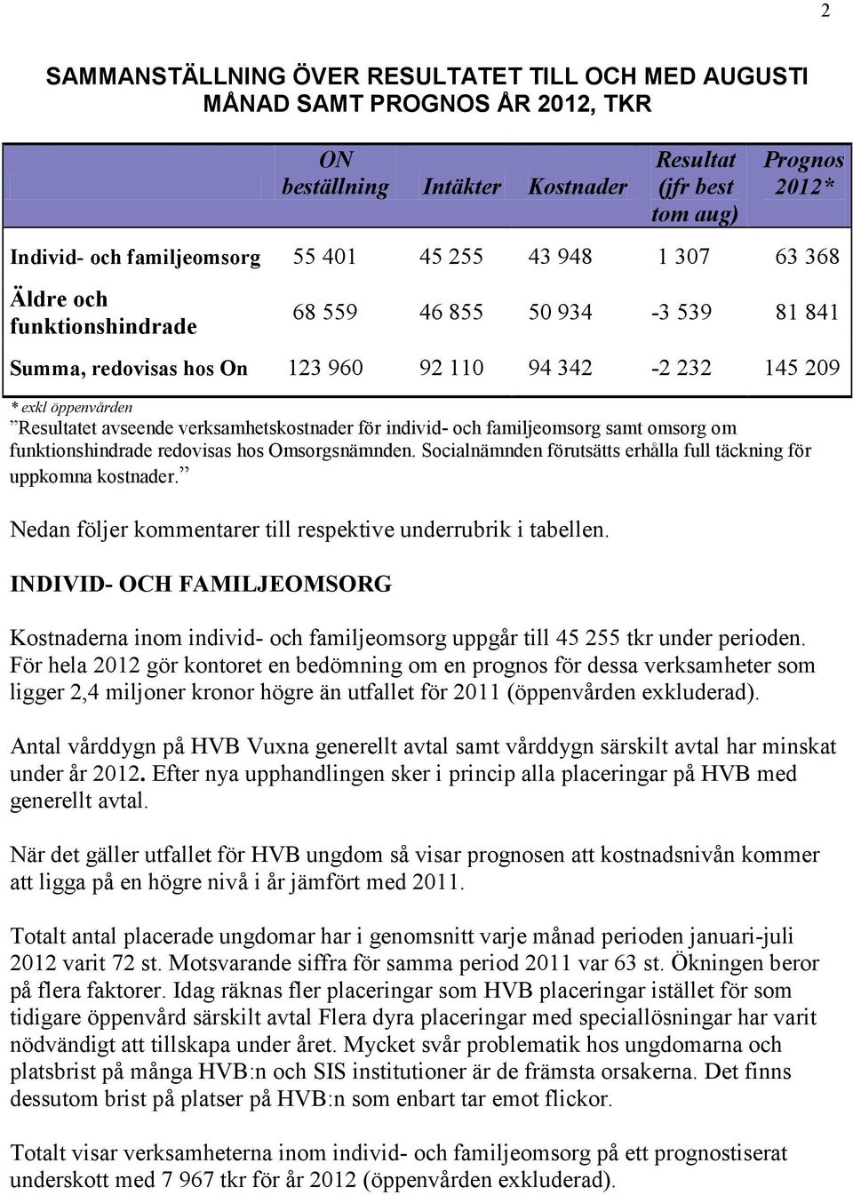 verksamhetskostnader för individ- och familjeomsorg samt omsorg om funktionshindrade redovisas hos Omsorgsnämnden. Socialnämnden förutsätts erhålla full täckning för uppkomna kostnader.