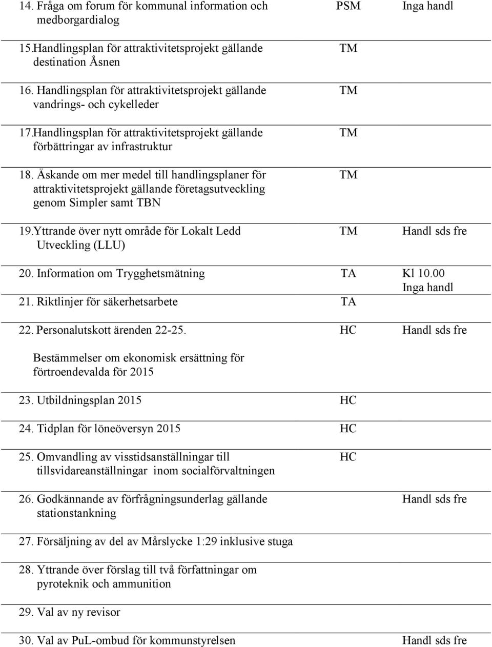 Äskande om mer medel till handlingsplaner för attraktivitetsprojekt gällande företagsutveckling genom Simpler samt TBN 19.