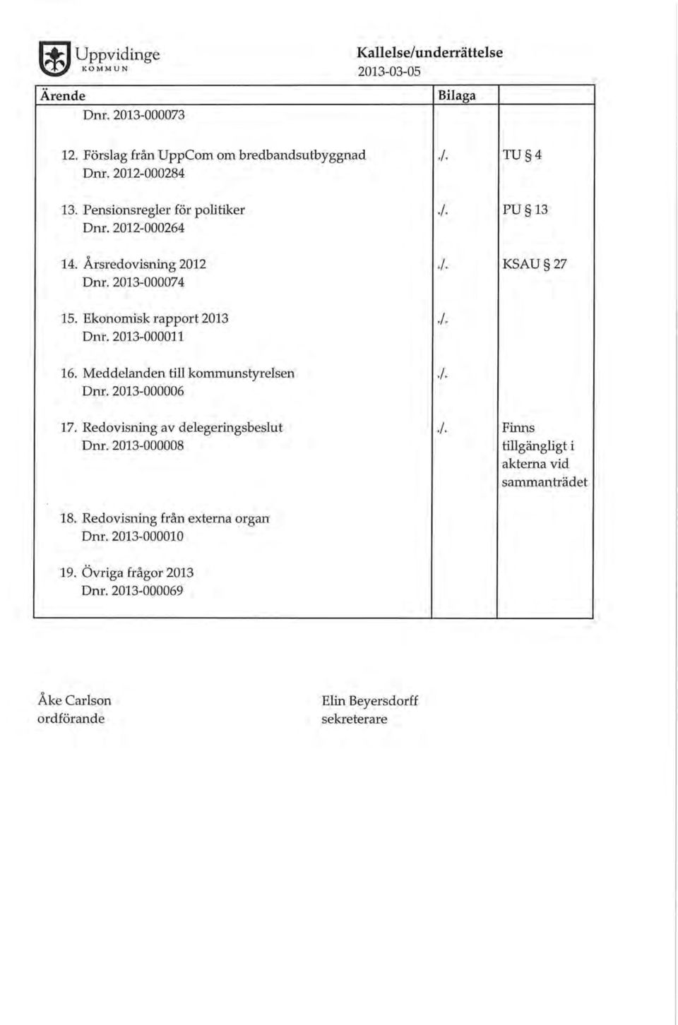 2013-000011./ 16. Meddelanden till kommunstyrelsen Dnr. 2013-000006 A 17. Redovisning av delegeringsbeslut Dnr. 2013-000008./. Finns tillgängligt i akterna vid sammanträdet 18.