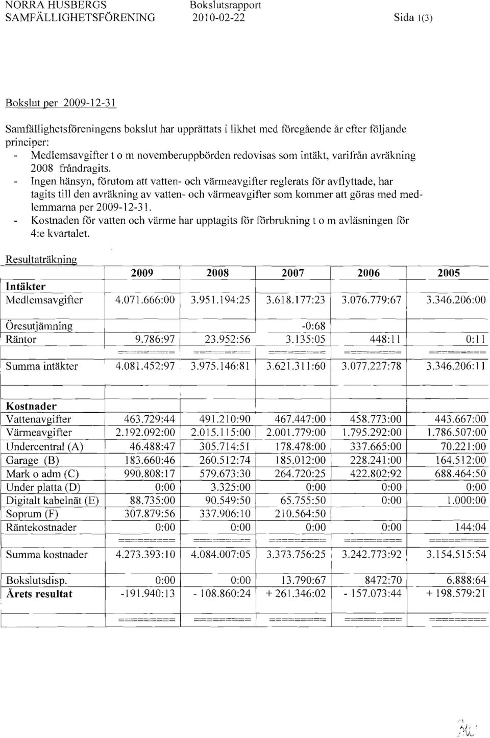 Ingen hänsyn, förutoiti att vatten- och värmeavgifter reglerats för avflyttade, har tagits till den avräkning av vatten- och värmeavgifter som kommer att göras med medlemmarna per 2009-12-31.