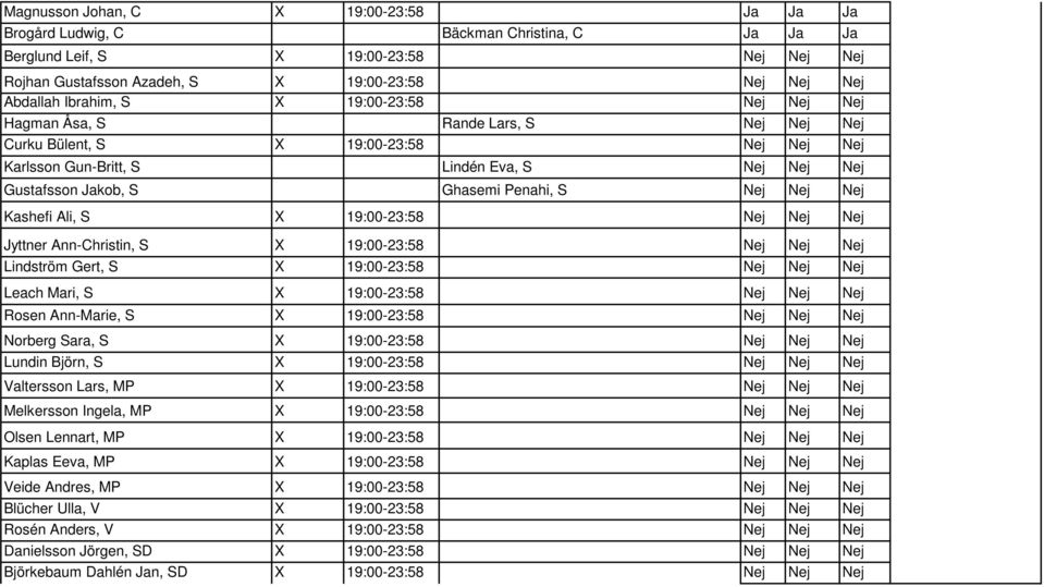 Penahi, S Nej Nej Nej Kashefi Ali, S X 19:00-23:58 Nej Nej Nej Jyttner Ann-Christin, S X 19:00-23:58 Nej Nej Nej Lindström Gert, S X 19:00-23:58 Nej Nej Nej Leach Mari, S X 19:00-23:58 Nej Nej Nej