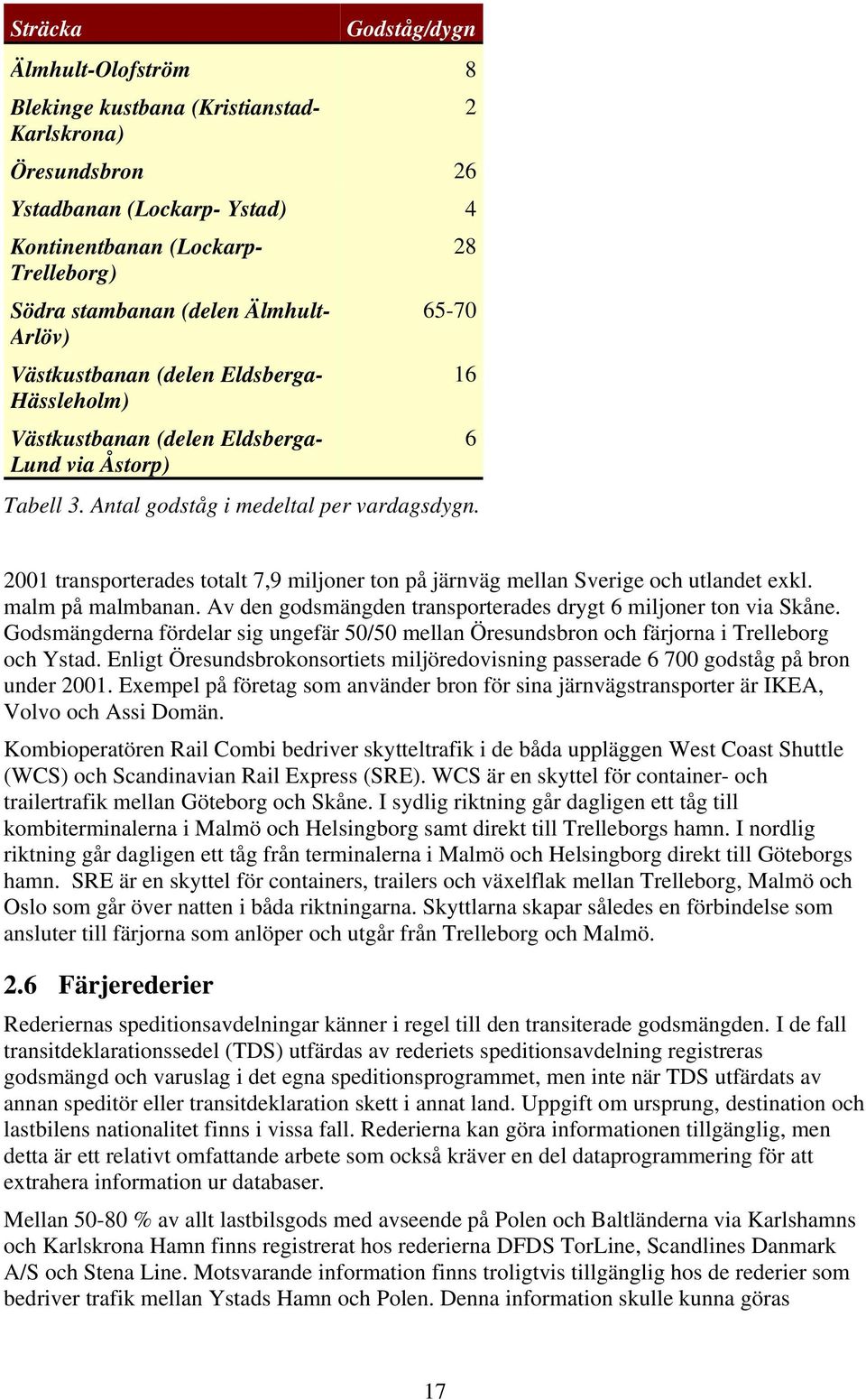 16 6 2001 transporterades totalt 7,9 miljoner ton på järnväg mellan Sverige och utlandet exkl. malm på malmbanan. Av den godsmängden transporterades drygt 6 miljoner ton via Skåne.