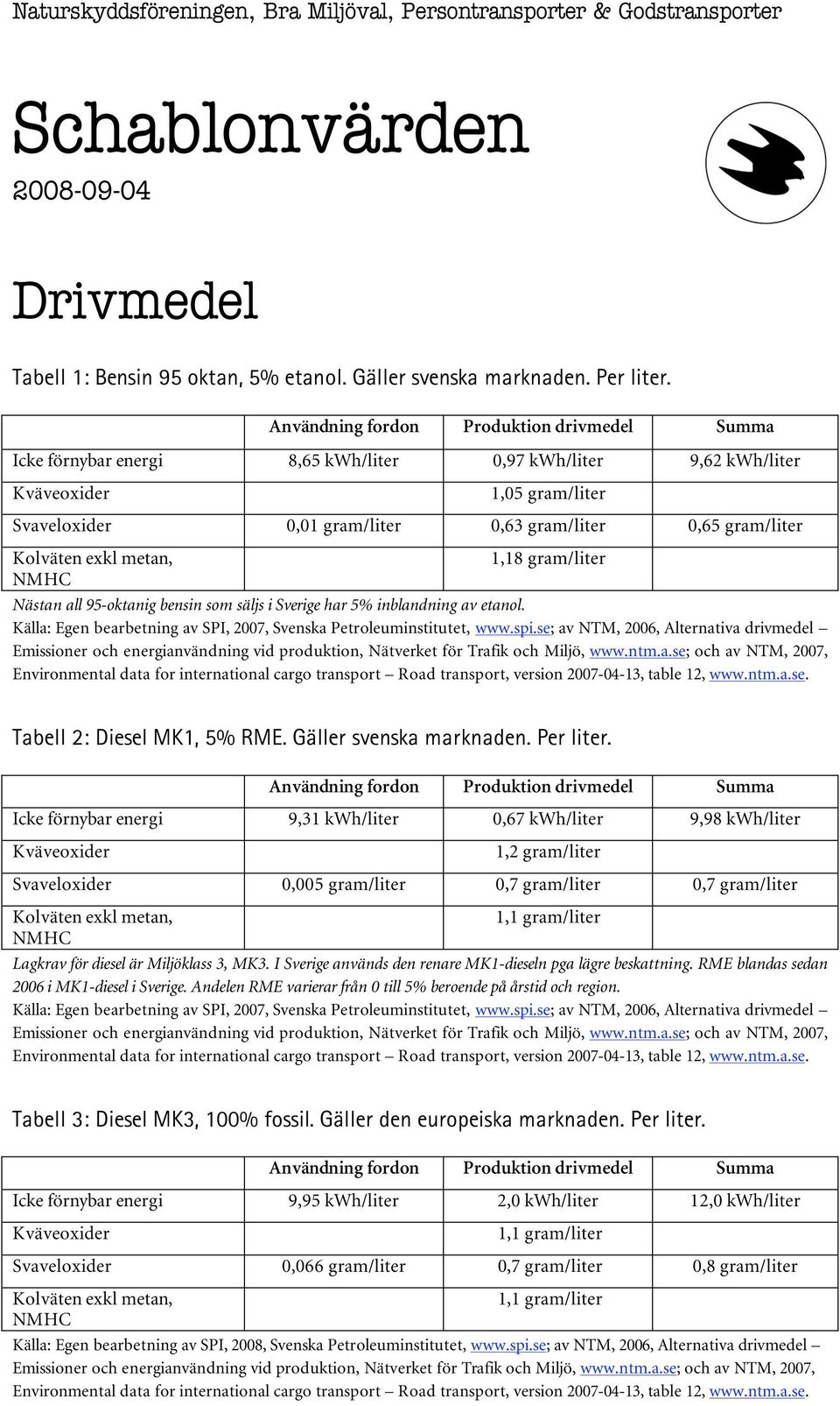 inblandning av etanol. Källa: Egen bearbetning av SPI, 2007, Svenska Petroleuminstitutet, www.spi.