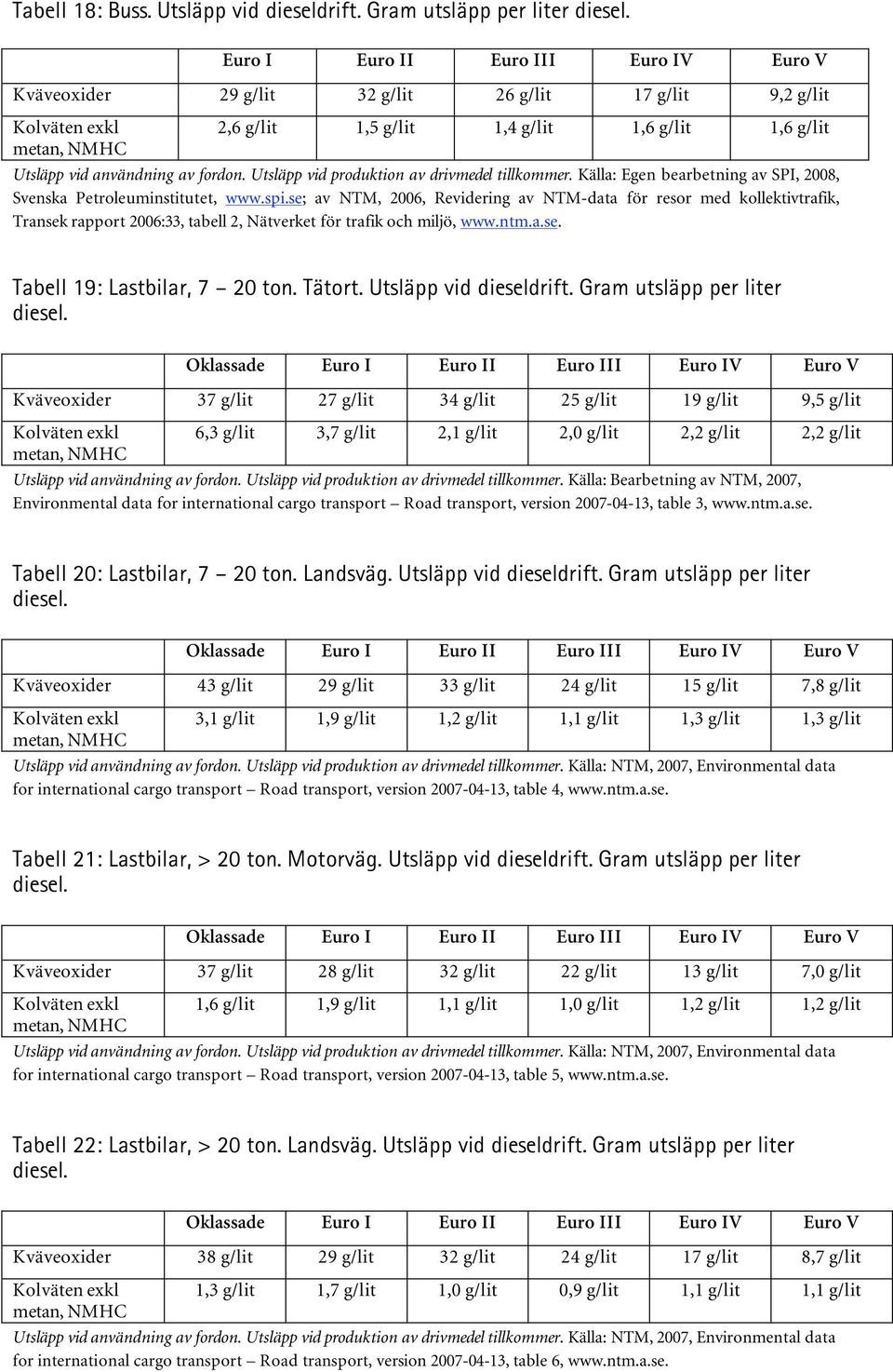 användning av fordon. Utsläpp vid produktion av drivmedel tillkommer. Källa: Egen bearbetning av SPI, 2008, Svenska Petroleuminstitutet, www.spi.