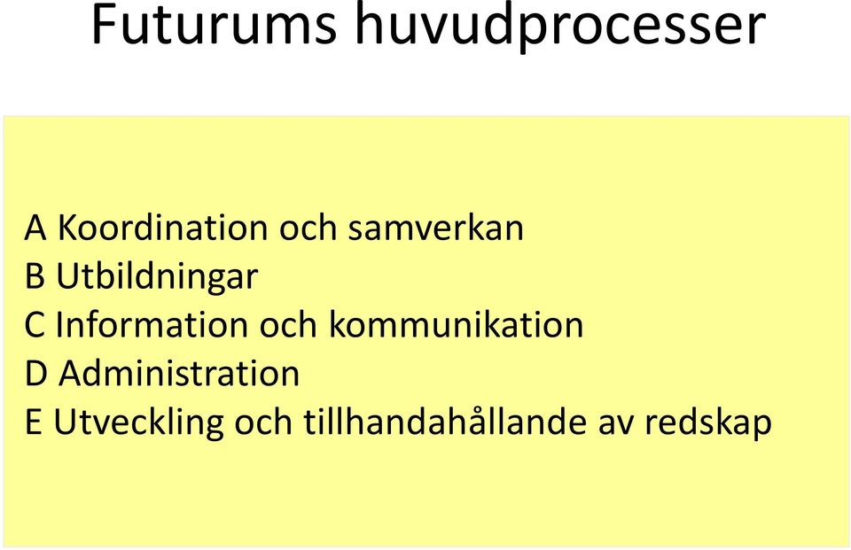 Information och kommunikation D
