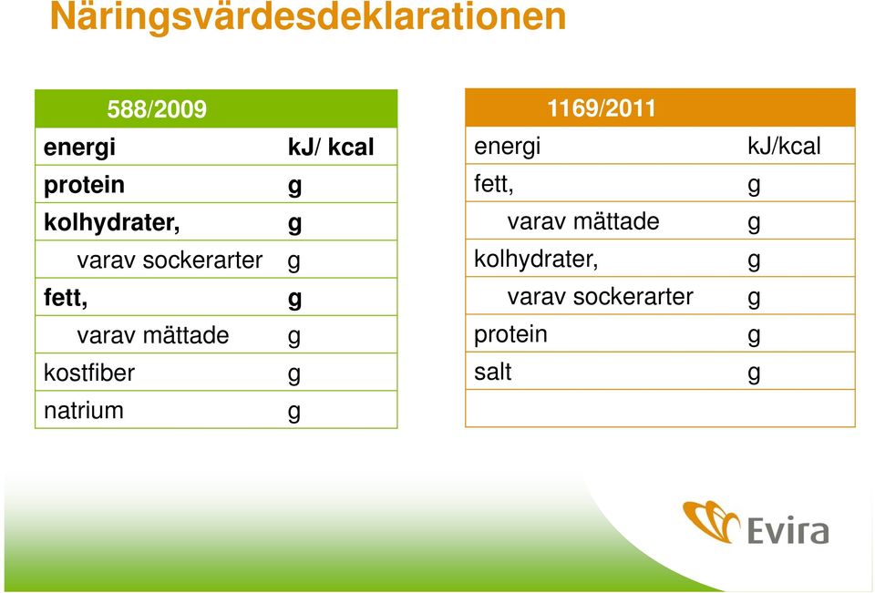 varav mättade varav sockerarter kolhydrater, fett,