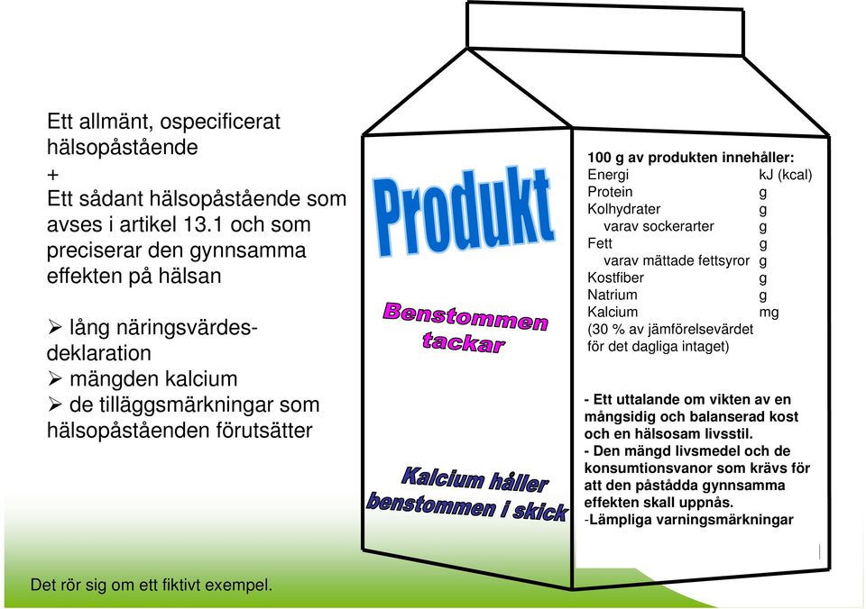 innehåller: Eneri kj (kcal) Protein Kolhydrater varav sockerarter Fett varav mättade fettsyror Kostfiber Natrium Kalcium m (30 % av jämförelsevärdet för det dalia intaet)