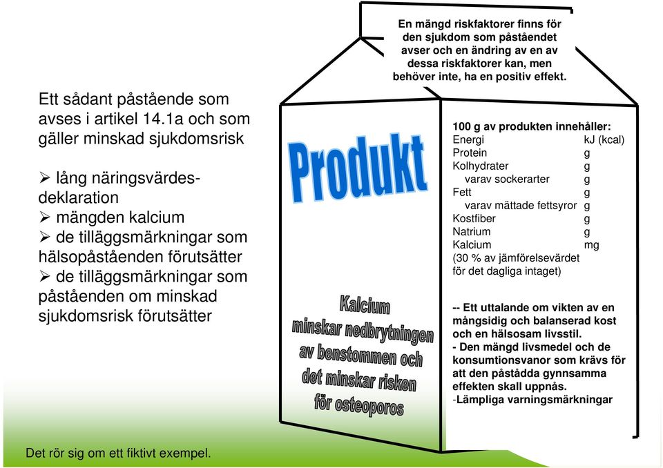 förutsätter En mänd riskfaktorer finns för den sjukdom som påståendet avser och en ändrin av en av dessa riskfaktorer kan, men behöver inte, ha en positiv effekt.