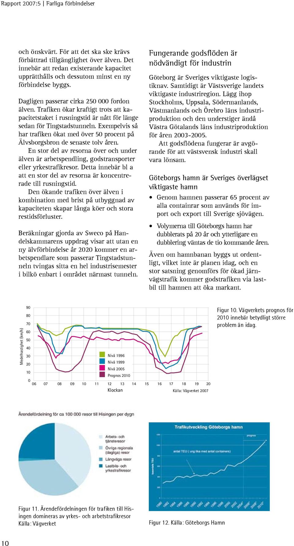 Trafiken ökar kraftigt trots att kapacitetstaket i rusningstid är nått för länge sedan för Tingstadstunneln. Exempelvis så har trafiken ökat med över 50 procent på Älvsborgsbron de senaste tolv åren.