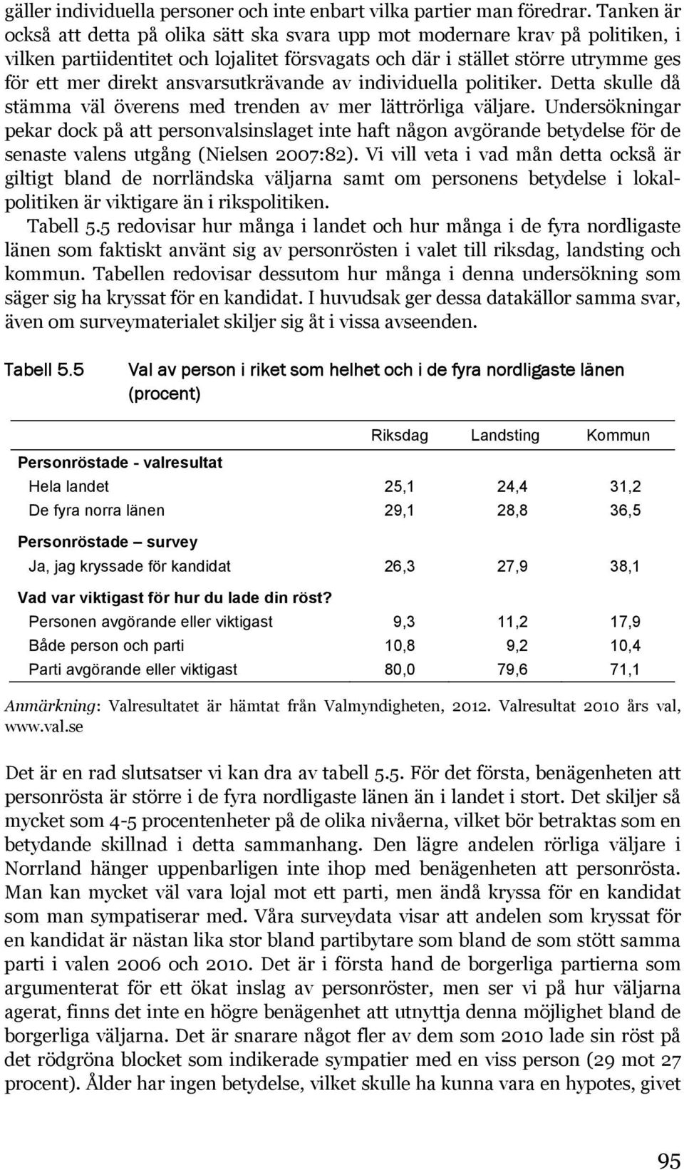 ansvarsutkrävande av individuella politiker. Detta skulle då stämma väl överens med trenden av mer lättrörliga väljare.