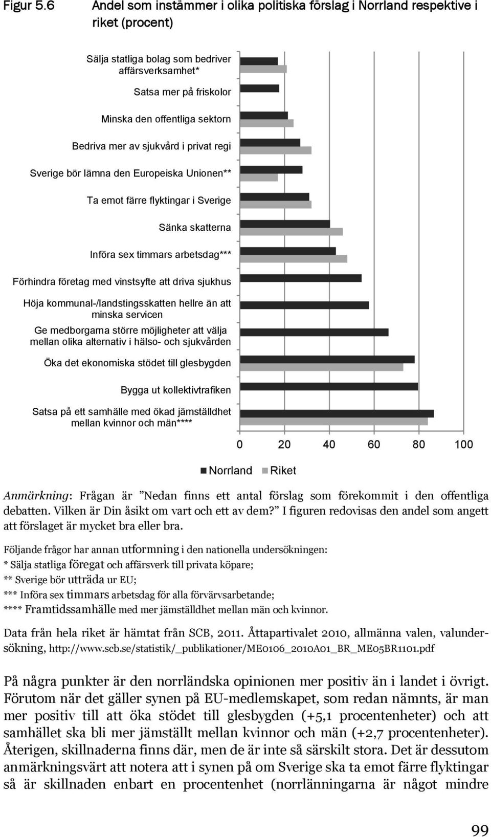 Bedriva mer av sjukvård i privat regi Sverige bör lämna den Europeiska Unionen** Ta emot färre flyktingar i Sverige Sänka skatterna Införa sex timmars arbetsdag*** Förhindra företag med vinstsyfte