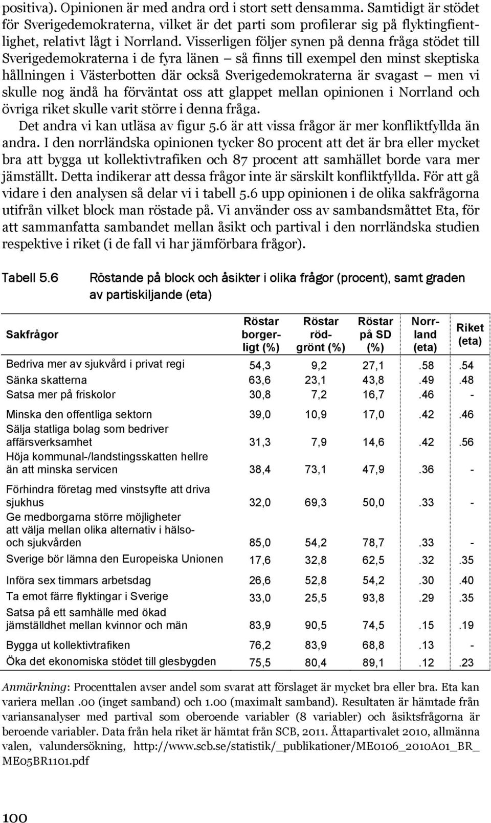 men vi skulle nog ändå ha förväntat oss att glappet mellan opinionen i Norrland och övriga riket skulle varit större i denna fråga. Det andra vi kan utläsa av figur 5.