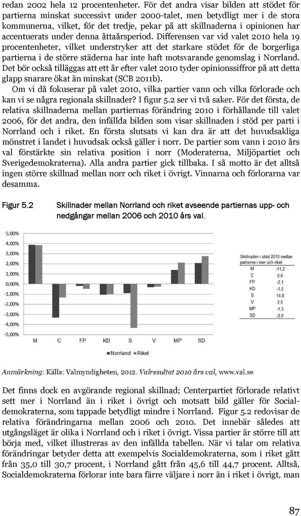 accentuerats under denna åttaårsperiod.