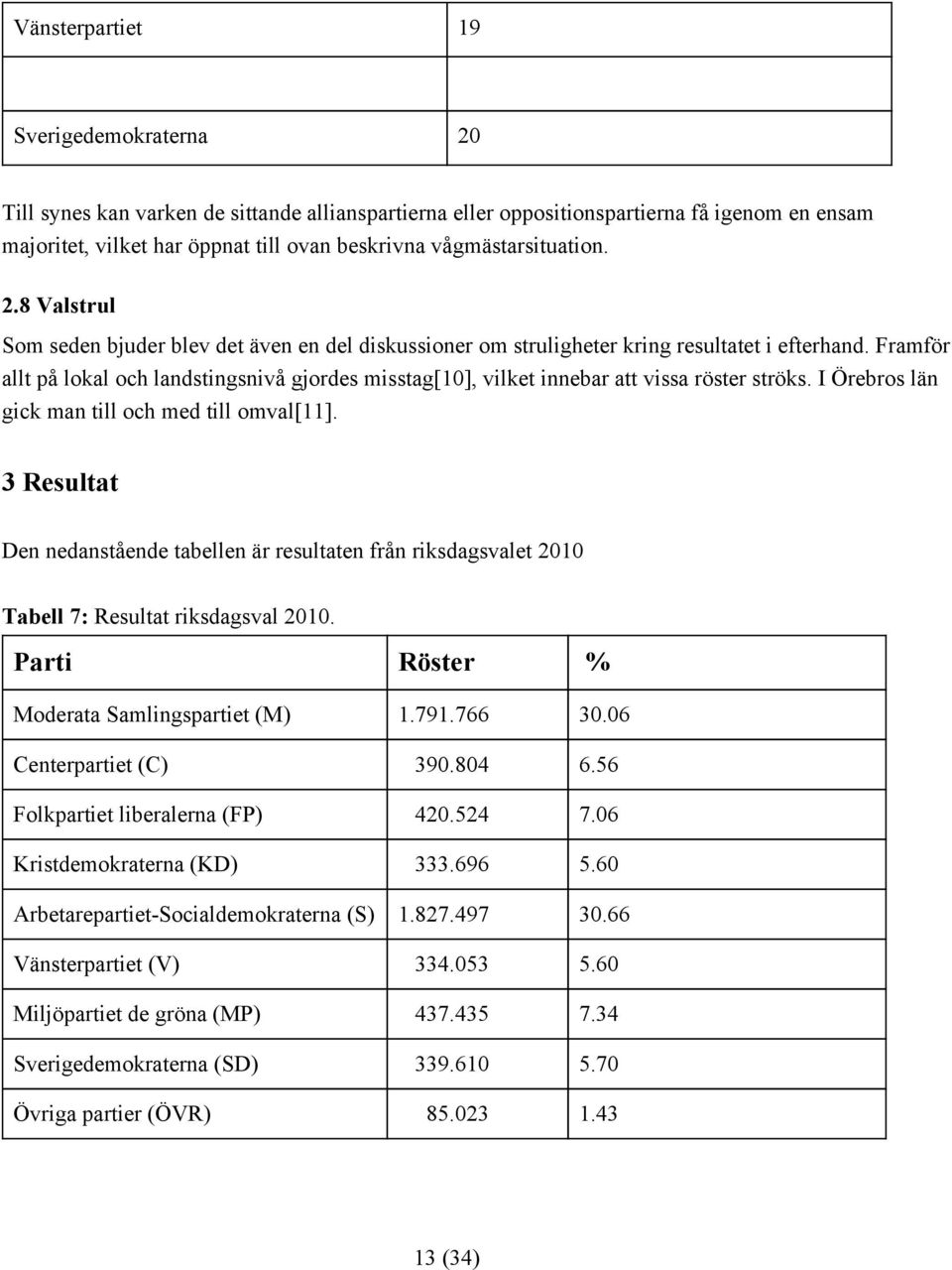 Framför allt på lokal och landstingsnivå gjordes misstag[10], vilket innebar att vissa röster ströks. I Örebros län gick man till och med till omval[11].