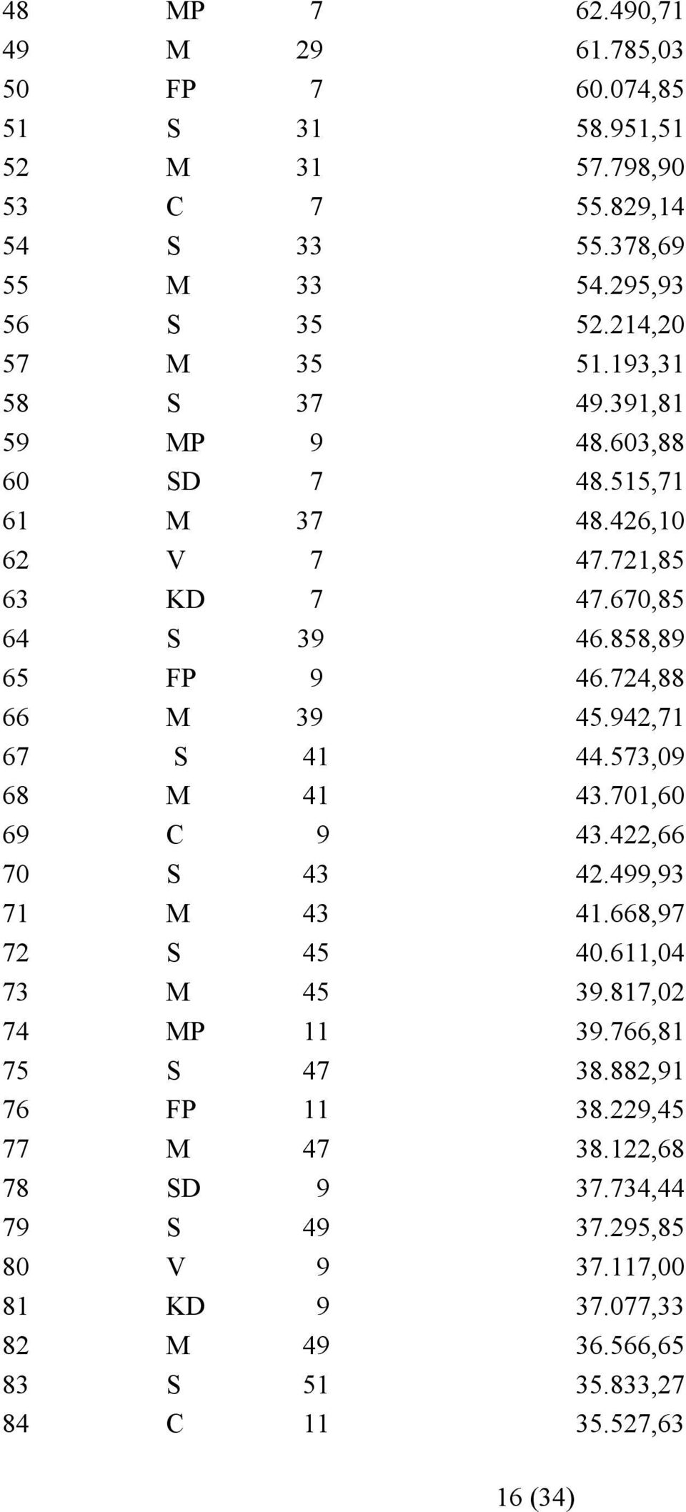 724,88 66 M 39 45.942,71 67 S 41 44.573,09 68 M 41 43.701,60 69 C 9 43.422,66 70 S 43 42.499,93 71 M 43 41.668,97 72 S 45 40.611,04 73 M 45 39.817,02 74 MP 11 39.