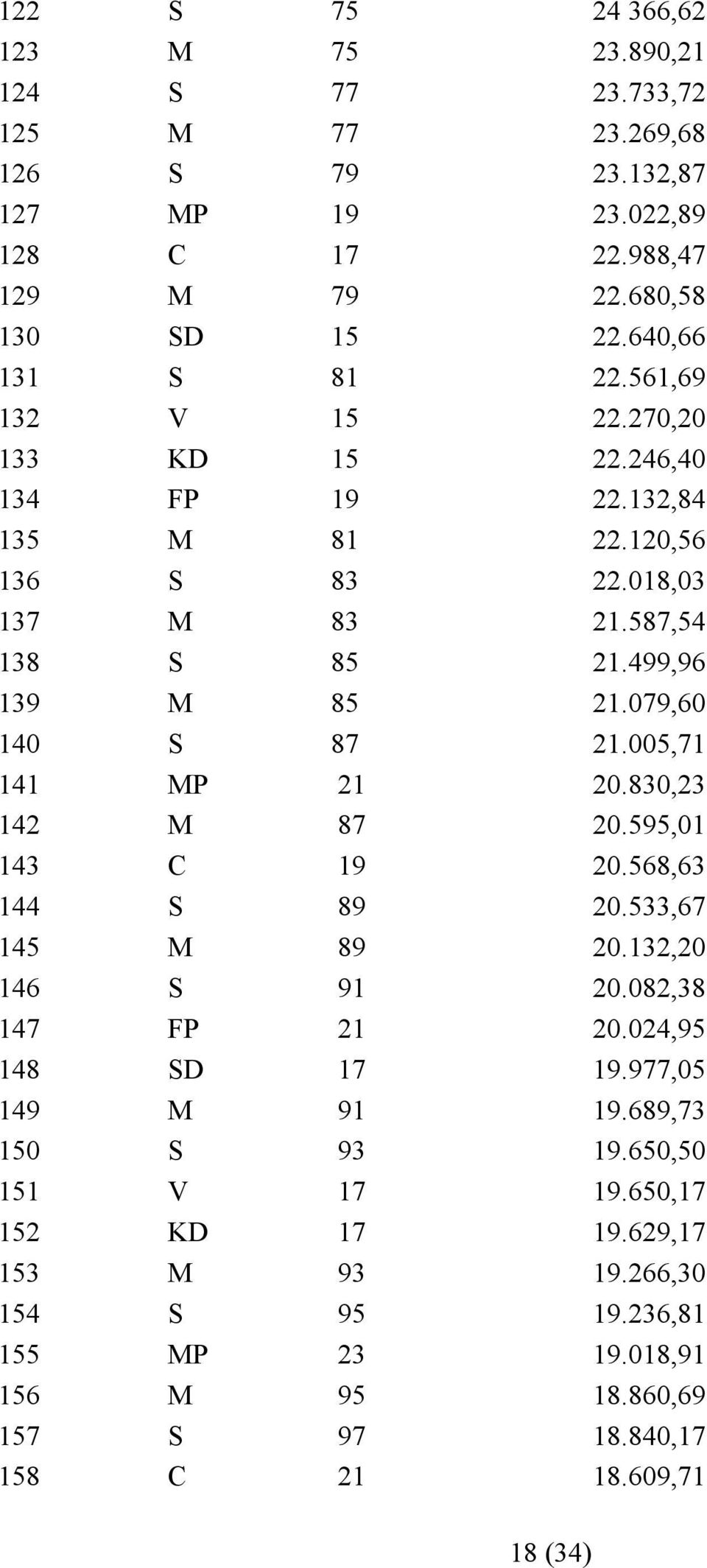 079,60 140 S 87 21.005,71 141 MP 21 20.830,23 142 M 87 20.595,01 143 C 19 20.568,63 144 S 89 20.533,67 145 M 89 20.132,20 146 S 91 20.082,38 147 FP 21 20.024,95 148 SD 17 19.