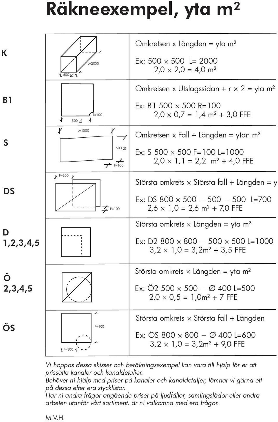 2,6 m² + 7,0 FFE D 1,2,3,4,5 Störst omkrets Längden = yt m² Ex: D2 800 800 500 500 L=1000 3,2 1,0 = 3,2m² + 3,5 FFE Ö 2,3,4,5 Störst omkrets Längden = yt m² Ex: Ö2 500 500 Ø 400 L=500 2,0 0,5 = 1,0m²