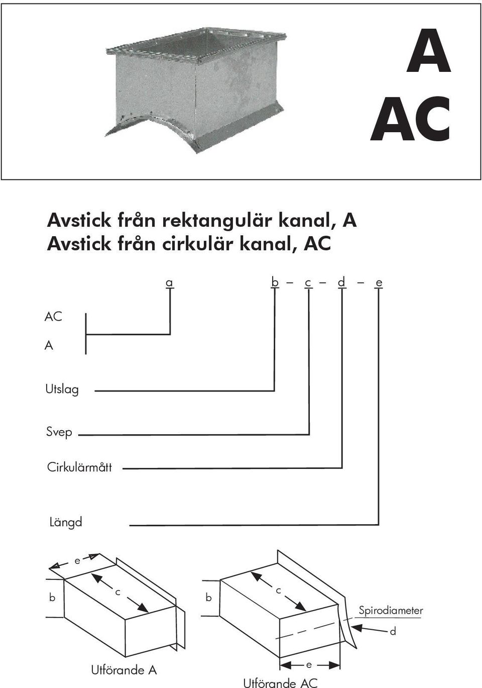 AC A Utslg Svep Cirkulärmått Längd e